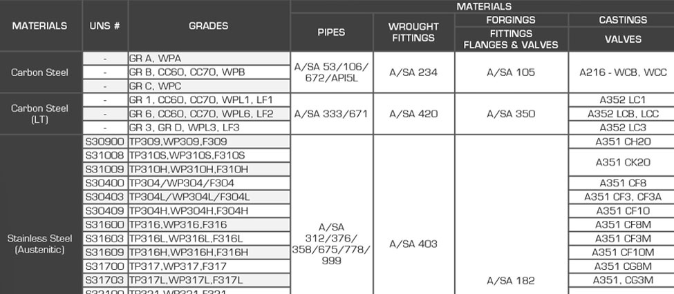 MATERIAL GRADES COMPARISON